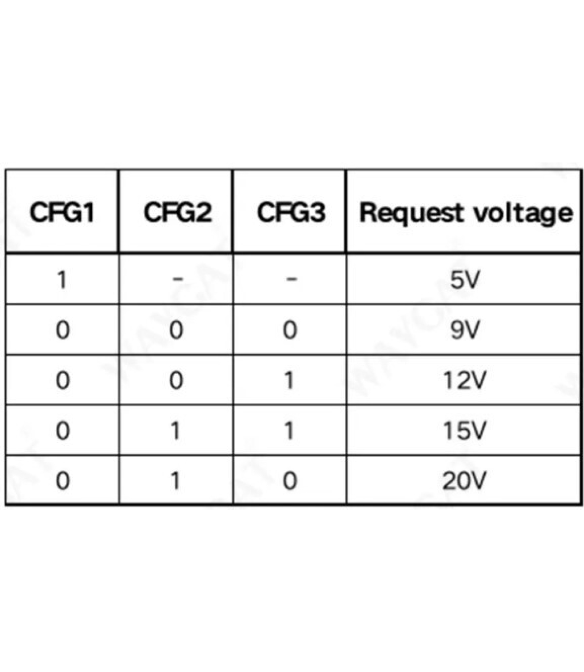 PD fast charging adjustable voltage 5V-20V Module