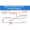 12V 1-Channel Relay Module