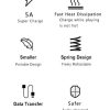 Type-C to Type-C Cable 66W 5A Fast charging