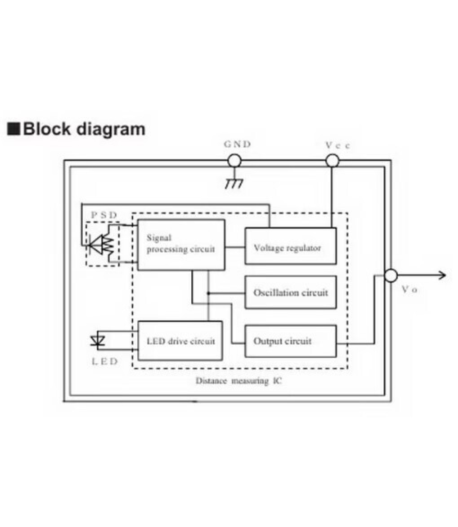 20-150cm Analog distance sensor module
